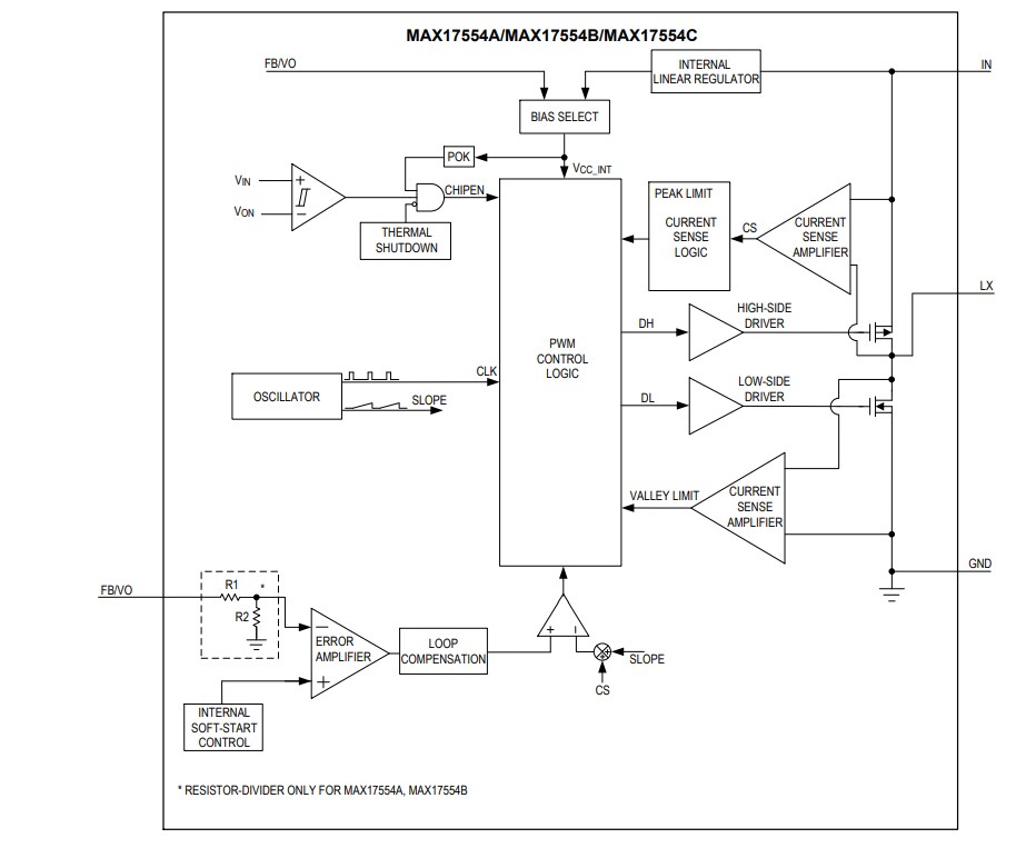 Block Diagram - Analog Devices / Maxim Integrated MAX17554/MAX17555 Synch Step-Down DC-DC Converters